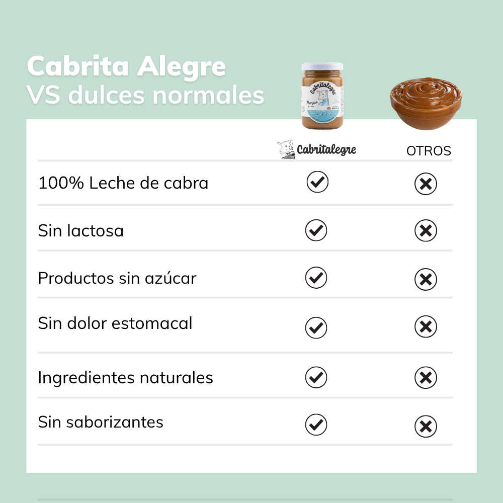 QUEBRADITOS DE CHOCOLATE SIN AZÚCAR