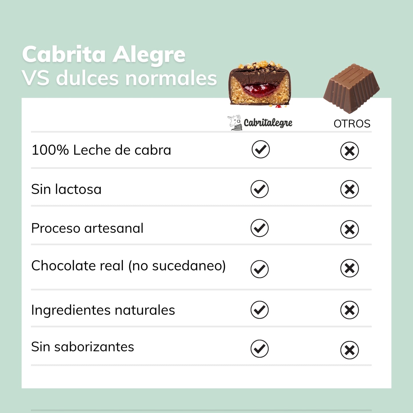 CAJITA MIX DÍA DE LA MADRE 👩🐐