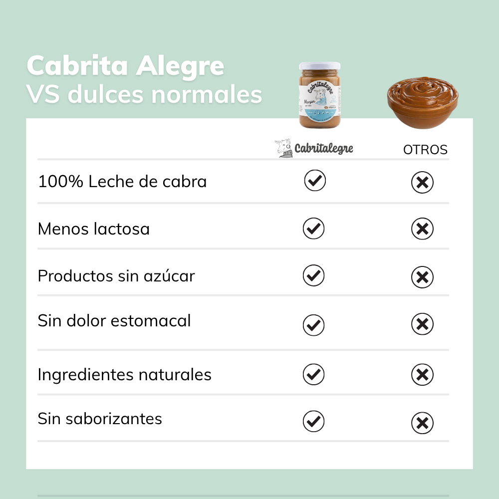 MANJAR DE CABRA 500 GR