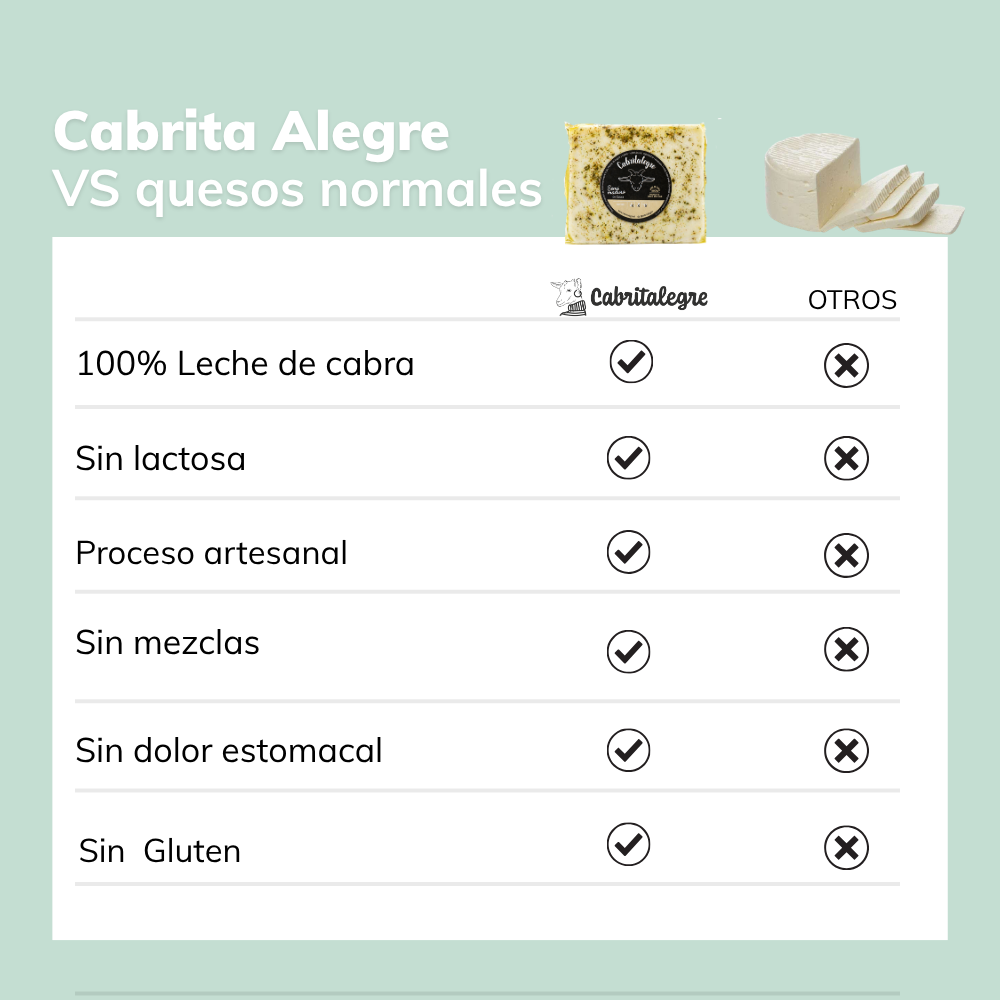 CAJA TABLITA DIECIOCHERA 🇨🇱🧀🐐 - CABRITALEGRE