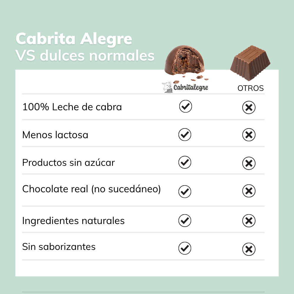 MANJAR DE CABRA SIN AZUCAR 160 GR